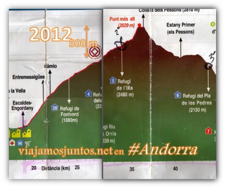 Desniveles de la ruta GRP de Andorra; trekking por los Pirineos Orientales