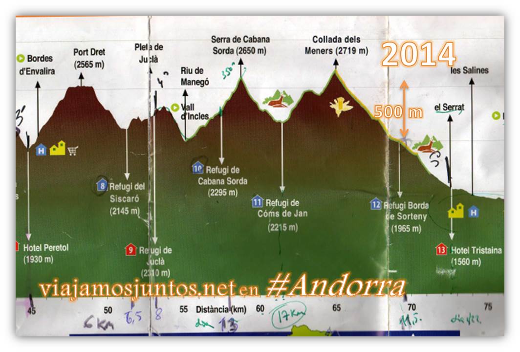 Desniveles de la ruta GRP de Andorra; trekking por los Pirineos Orientales